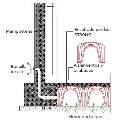 Sistema ventilacion